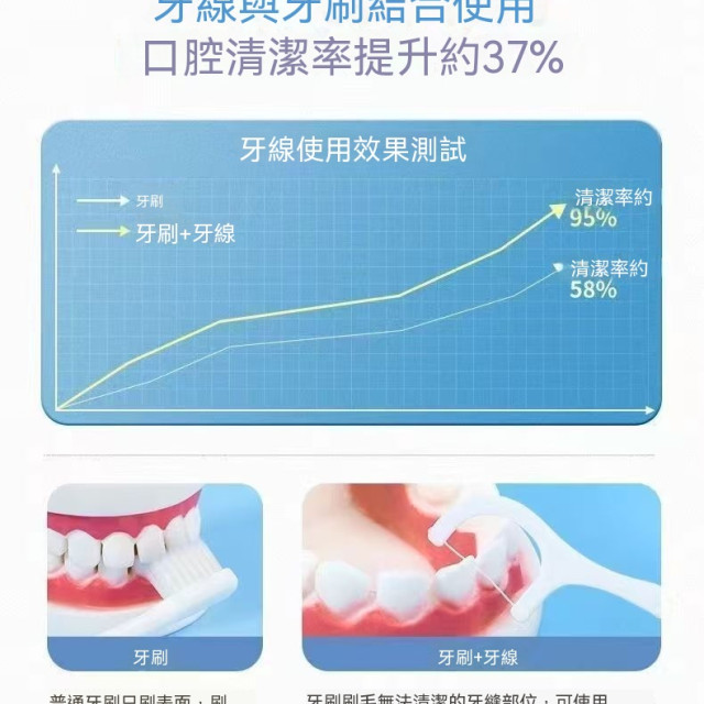 進口高檔牙線棒超細剔牙家庭裝成人一次性牙線