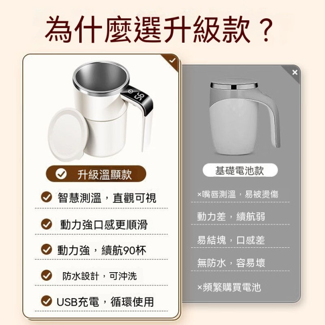 全自動數顯電動攪拌杯usb充電式辦公家用奶粉咖啡杯不銹鋼防水